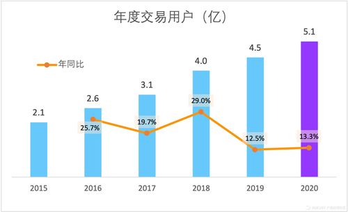 十年大廠產品的數據分析寶典 下 數據打點 分析 做圖表 監控的實用技巧