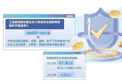 網絡安全保險加快落地應用 助力構建新型互聯網安全服務生態